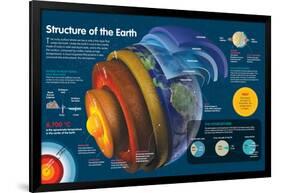 Infographic of the Various Layers of the Earth and the Atmosphere-null-Framed Poster