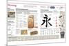 Infographic of the Writing Systems of Ancient Egypt (Hieroglyphs) and China (Ideograms)-null-Mounted Standard Poster