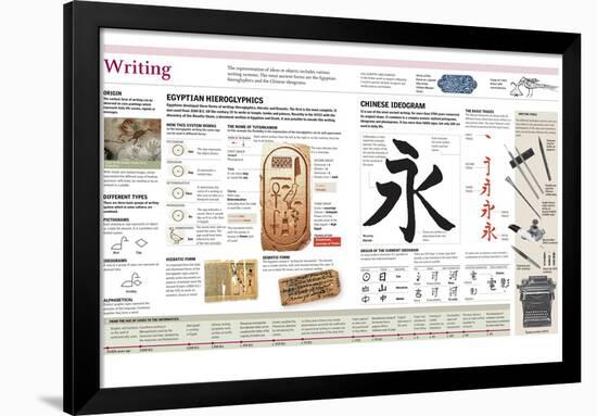 Infographic of the Writing Systems of Ancient Egypt (Hieroglyphs) and China (Ideograms)-null-Framed Standard Poster