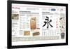 Infographic of the Writing Systems of Ancient Egypt (Hieroglyphs) and China (Ideograms)-null-Framed Standard Poster