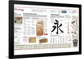 Infographic of the Writing Systems of Ancient Egypt (Hieroglyphs) and China (Ideograms)-null-Framed Standard Poster