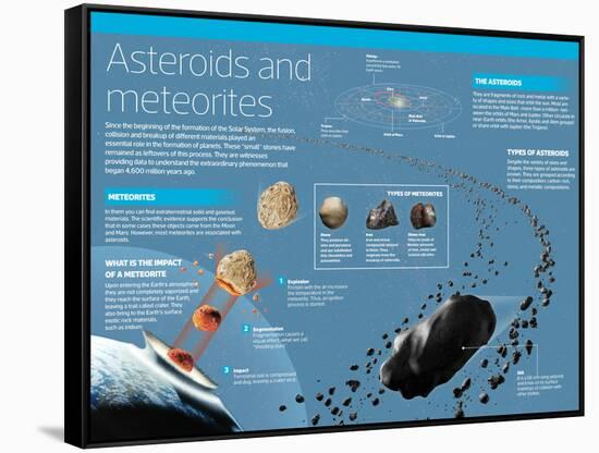 Infographic on Asteroids and Meteorites: What They Are, Types, How a Meteorite Impacts-null-Framed Stretched Canvas