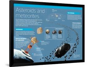 Infographic on Asteroids and Meteorites: What They Are, Types, How a Meteorite Impacts-null-Framed Poster
