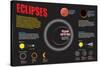 Infographic on Astronomical Phenomena known as Eclipses-null-Stretched Canvas