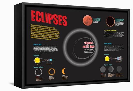 Infographic on Astronomical Phenomena known as Eclipses-null-Framed Stretched Canvas