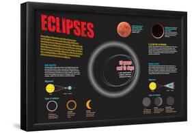 Infographic on Astronomical Phenomena known as Eclipses-null-Framed Poster