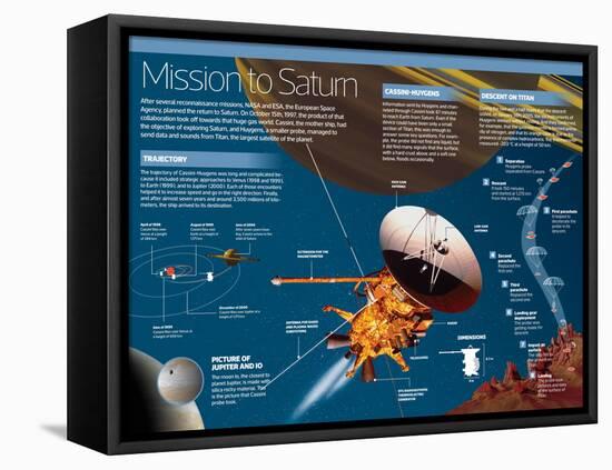 Infographic on Exploration Mission of Saturn by Cassini, the Mother Ship, and Huygens-null-Framed Stretched Canvas