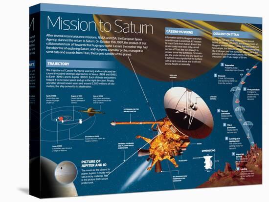 Infographic on Exploration Mission of Saturn by Cassini, the Mother Ship, and Huygens-null-Stretched Canvas