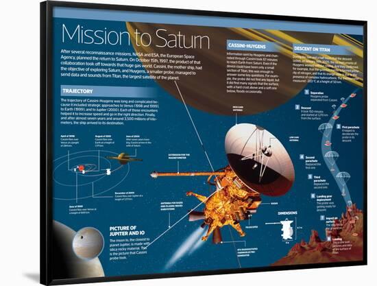 Infographic on Exploration Mission of Saturn by Cassini, the Mother Ship, and Huygens-null-Framed Poster