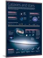 Infographic on Galaxies and Stars-null-Mounted Poster