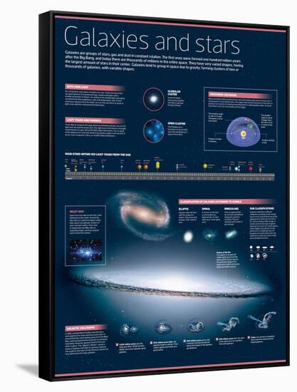 Infographic on Galaxies and Stars-null-Framed Stretched Canvas