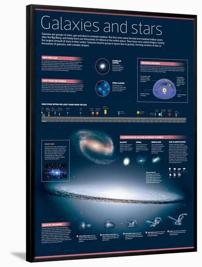 Infographic on Galaxies and Stars-null-Framed Poster