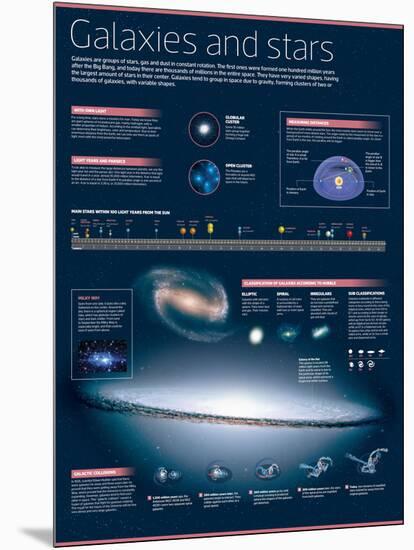 Infographic on Galaxies and Stars-null-Mounted Poster