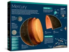 Infographic on Mercury, the Closest Planet to the Sun-null-Stretched Canvas