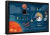 Infographic on Moon and Earth Orbits, their Positions in Relation to the Sun (Eclipse Phenomenons)-null-Framed Poster