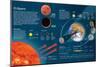 Infographic on Moon and Earth Orbits, their Positions in Relation to the Sun (Eclipse Phenomenons)-null-Mounted Poster