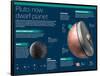 Infographic on Pluto, Now Referred to as "Dwarf Planet"-null-Framed Poster