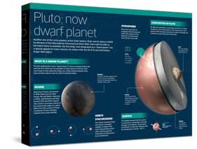 Infographic on Pluto, Now Referred to as "Dwarf Planet"-null-Stretched Canvas