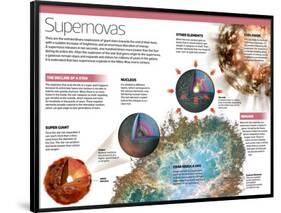 Infographic on Supernovae, Extraordinary Explosions of Giant Stars-null-Framed Poster