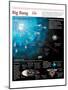 Infographic on the Beginning of the Universe According to the “Big Bang” Theory-null-Mounted Poster