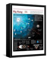 Infographic on the Beginning of the Universe According to the “Big Bang” Theory-null-Framed Stretched Canvas