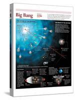 Infographic on the Beginning of the Universe According to the “Big Bang” Theory-null-Stretched Canvas