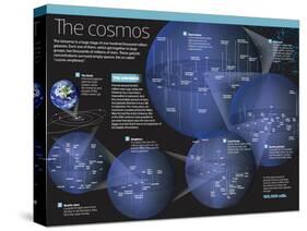 Infographic on the Cosmos or Universe, Housing One Hundred Billion Galaxies-null-Stretched Canvas