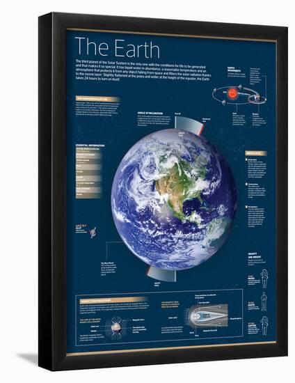 Infographic on the Earth, the Third Planet of the Solar System-null-Framed Poster