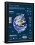 Infographic on the Earth, the Third Planet of the Solar System-null-Framed Poster