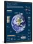 Infographic on the Earth, the Third Planet of the Solar System-null-Framed Poster