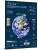 Infographic on the Earth, the Third Planet of the Solar System-null-Mounted Poster