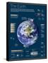 Infographic on the Earth, the Third Planet of the Solar System-null-Framed Stretched Canvas