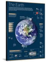 Infographic on the Earth, the Third Planet of the Solar System-null-Stretched Canvas