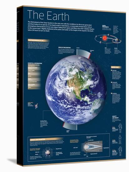 Infographic on the Earth, the Third Planet of the Solar System-null-Stretched Canvas
