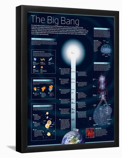 Infographic on the Origin and Expansion of the Universe, According with the Theory of the Big Bang-null-Framed Poster