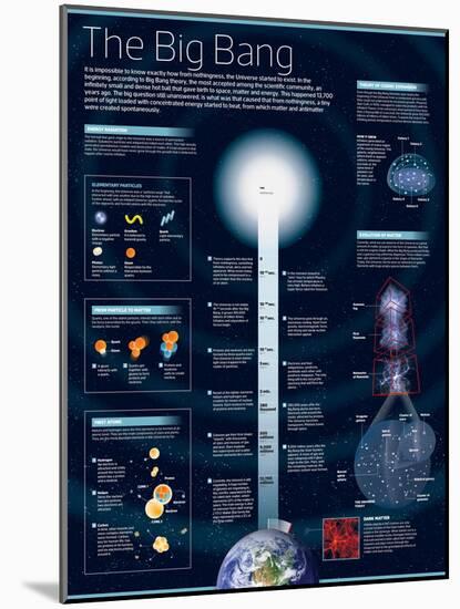 Infographic on the Origin and Expansion of the Universe, According with the Theory of the Big Bang-null-Mounted Poster