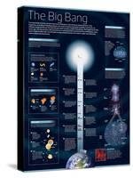 Infographic on the Origin and Expansion of the Universe, According with the Theory of the Big Bang-null-Stretched Canvas