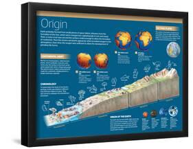 Infographic on the Origin of the Earth-null-Framed Poster