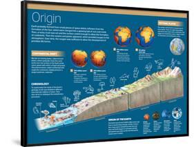 Infographic on the Origin of the Earth-null-Framed Poster
