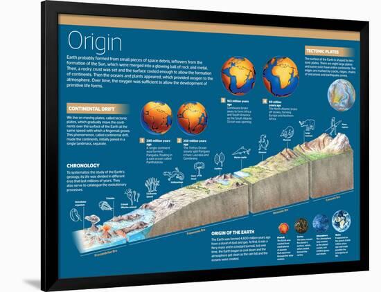 Infographic on the Origin of the Earth-null-Framed Poster