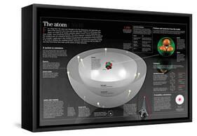Infographic on the Structure of an Atom and its Nuclear Models-null-Framed Stretched Canvas