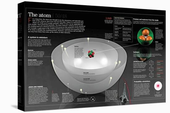Infographic on the Structure of an Atom and its Nuclear Models-null-Stretched Canvas