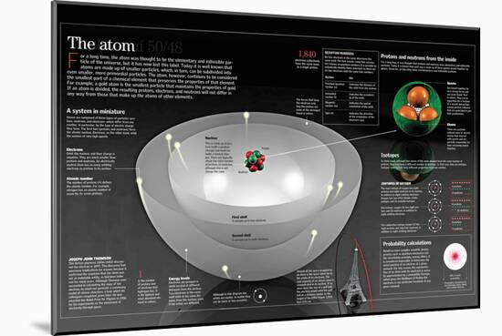 Infographic on the Structure of an Atom and its Nuclear Models-null-Mounted Poster