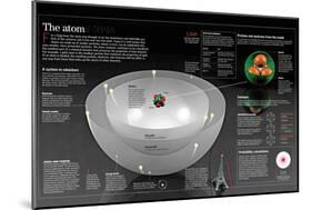 Infographic on the Structure of an Atom and its Nuclear Models-null-Mounted Poster