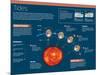 Infographic on Tides, Produced by the Attraction of the Sun and Moon-null-Mounted Poster