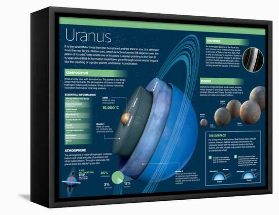 Infographic on Uranus, the Seventh Planet Farthest from the Sun and the Third Largest One-null-Framed Stretched Canvas