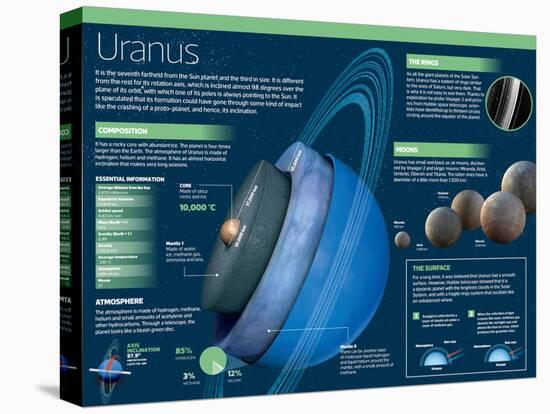 Infographic on Uranus, the Seventh Planet Farthest from the Sun and the Third Largest One-null-Stretched Canvas