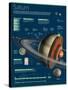 Infographic Saturn, the Least Dense of All the Planets-null-Stretched Canvas