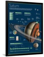 Infographic Saturn, the Least Dense of All the Planets-null-Framed Poster