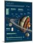 Infographic Saturn, the Least Dense of All the Planets-null-Mounted Poster